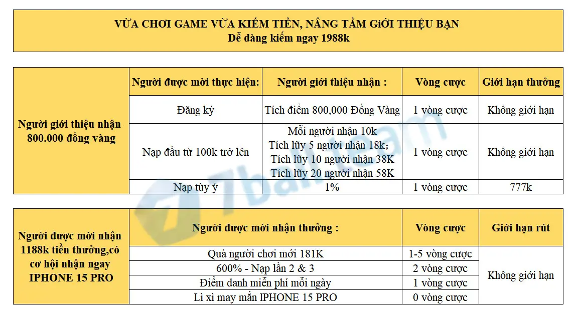 Giới Thiệu Bạn Bè - Nhận Quà Lên Đến 800K 4 Nội dung khuyến mãi giới thiệu bạn bè