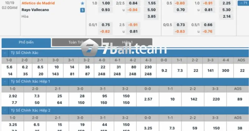 Nhận định, soi kèo Atlético Madrid vs Rayo Vallecano 03:00 01/02 La Liga 4 Dự đoán cho bạn về tỉ số Atlético Madrid vs Rayo Vallecano
