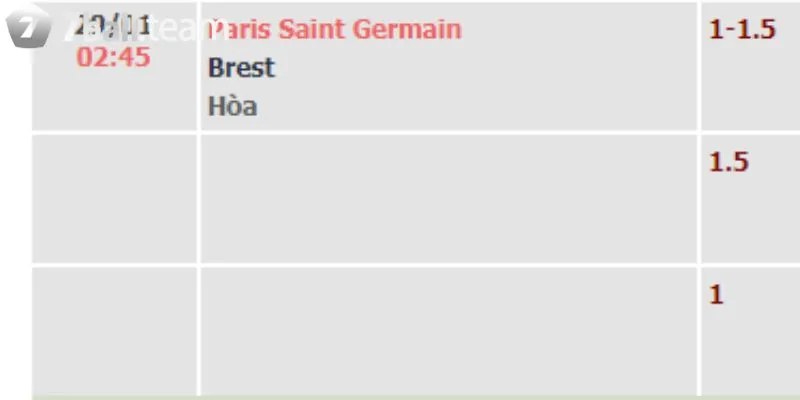 Dự đoán tỷ số, soi kèo PSG vs Brest 02:45 29/01 giải Ligue 1 9 Soi kèo PSG vs Brest chi tiết nhất cho người chơi