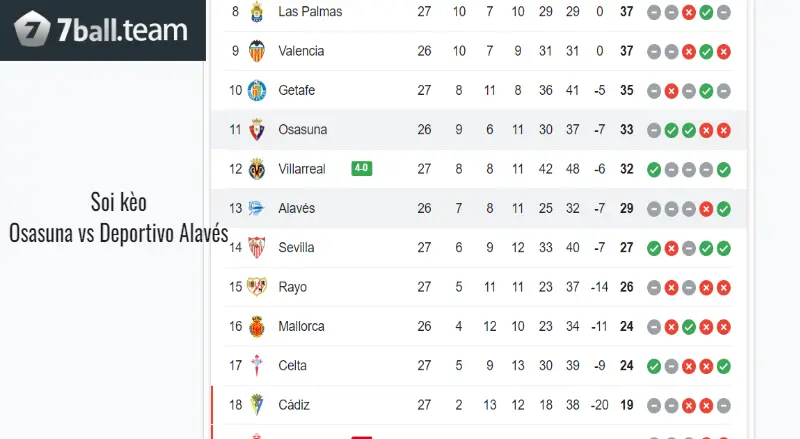 Nhận Định Kết Quả , Soi Kèo Osasuna vs Deportivo Alavés 3:00 05/03 Giải La Liga 5 Phong độ thi đấu Osasuna vs Deportivo Alavés