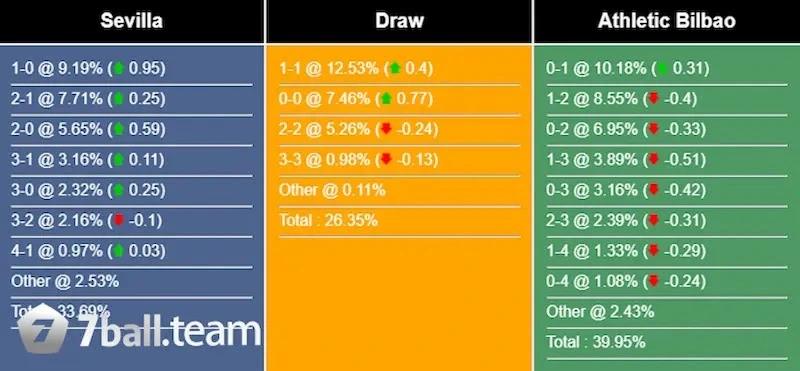 Thực hiện soi kèo Athletic Club vs Sevilla 00:00 20/05 Lịch LaLiga 6 Dự đoán Athletic Club và Sevilla